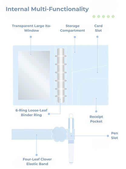 PlanPlan A7 Leather Ita Window Notebook