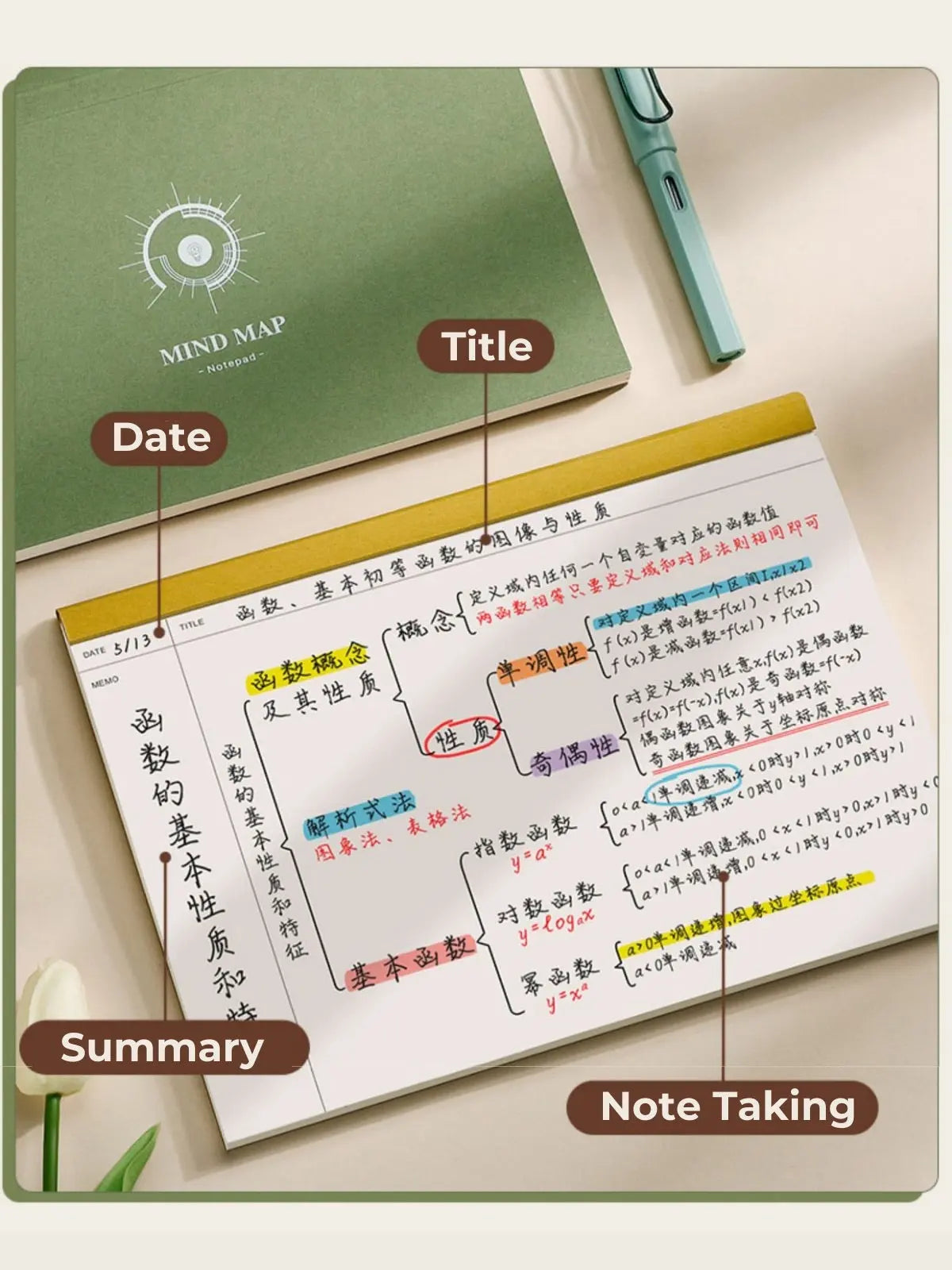 Mapping Note Book Retro Tearable Mind Map Notebook - 60 Pages - Green&Purple – ChicChoi