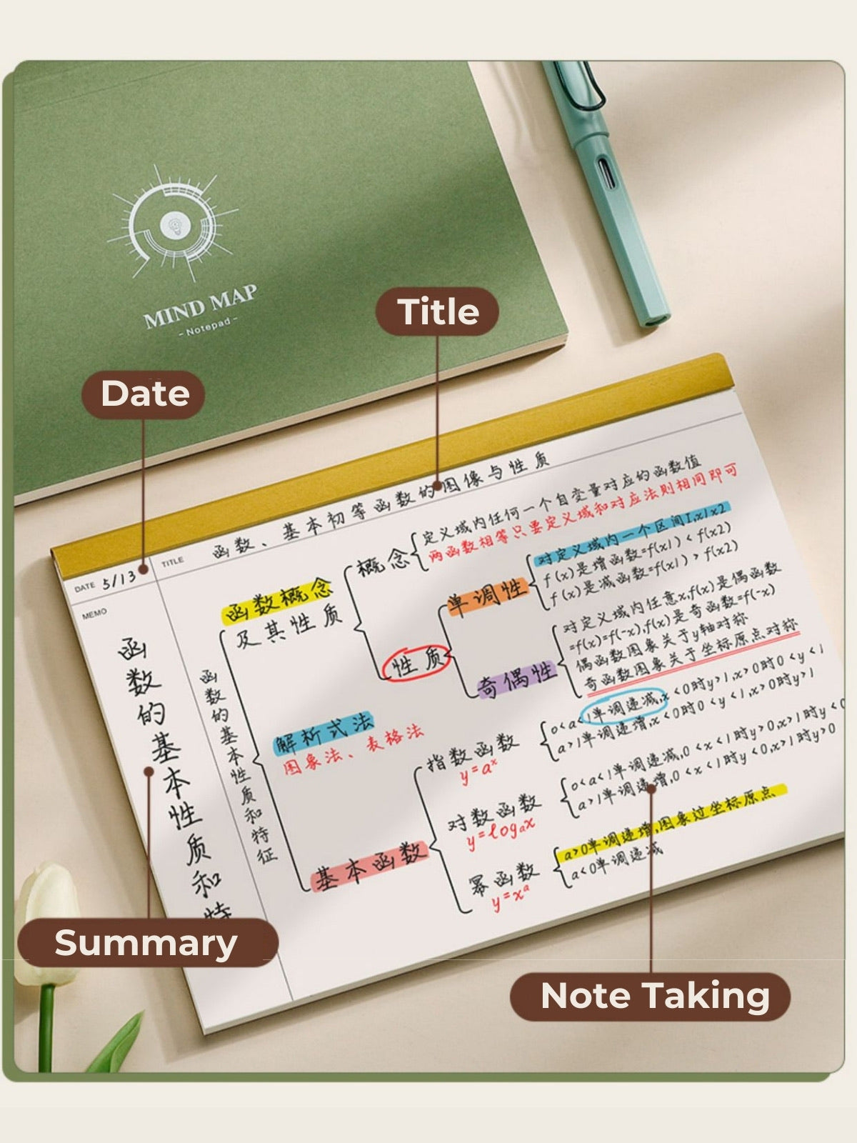 Retro Tearable B5 Mind Map Paper Pad/Planner